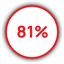 Reduce return  rate