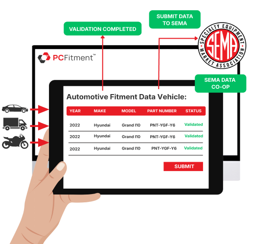 Submit fitment data to sema